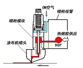 bl-8002g热熔胶刮枪